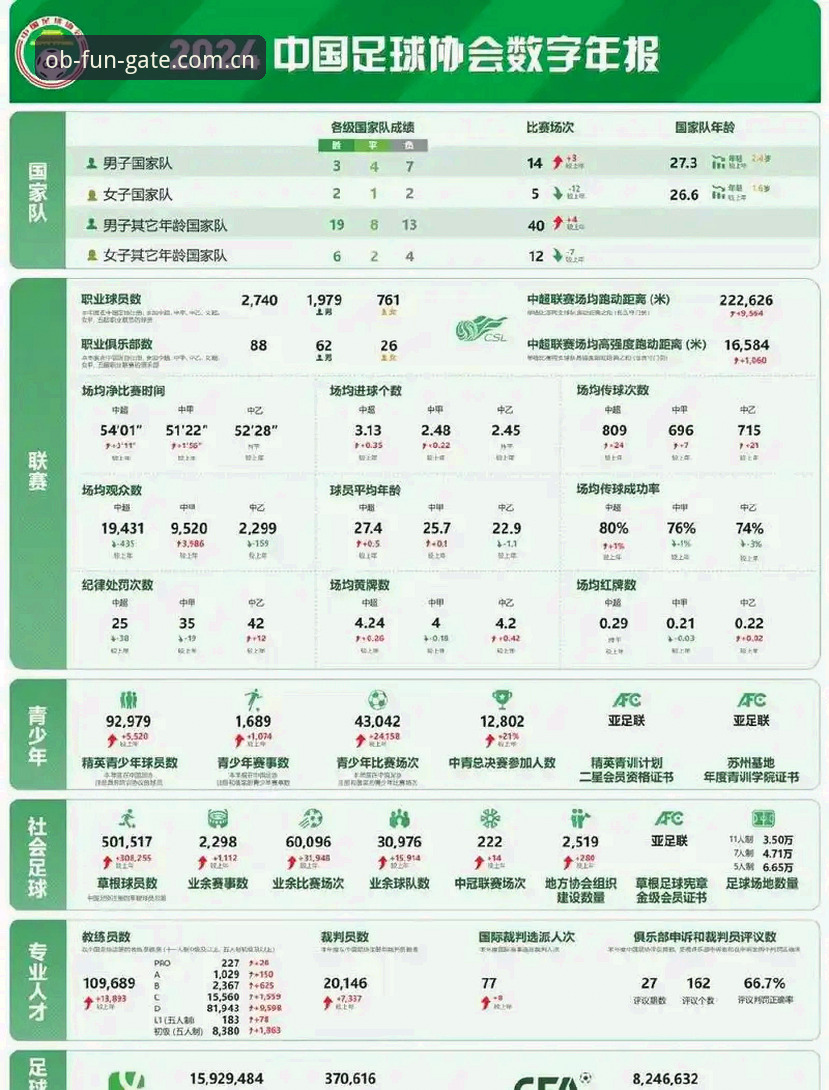 ob体育网页版 中国足协第三批禁足名单详解:17人终身禁赛,48人受罚背后的足球反腐风暴